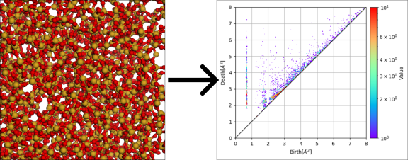アモルファスシリカの原子配置からパーシステンス図を計算する