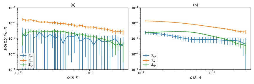 左が従来の手法で推定した部分散乱関数で右が提案手法によって推定された部分散乱関数。右のほうがエラーバーが小さく自然な曲線が推定されている; 上記論文より引用